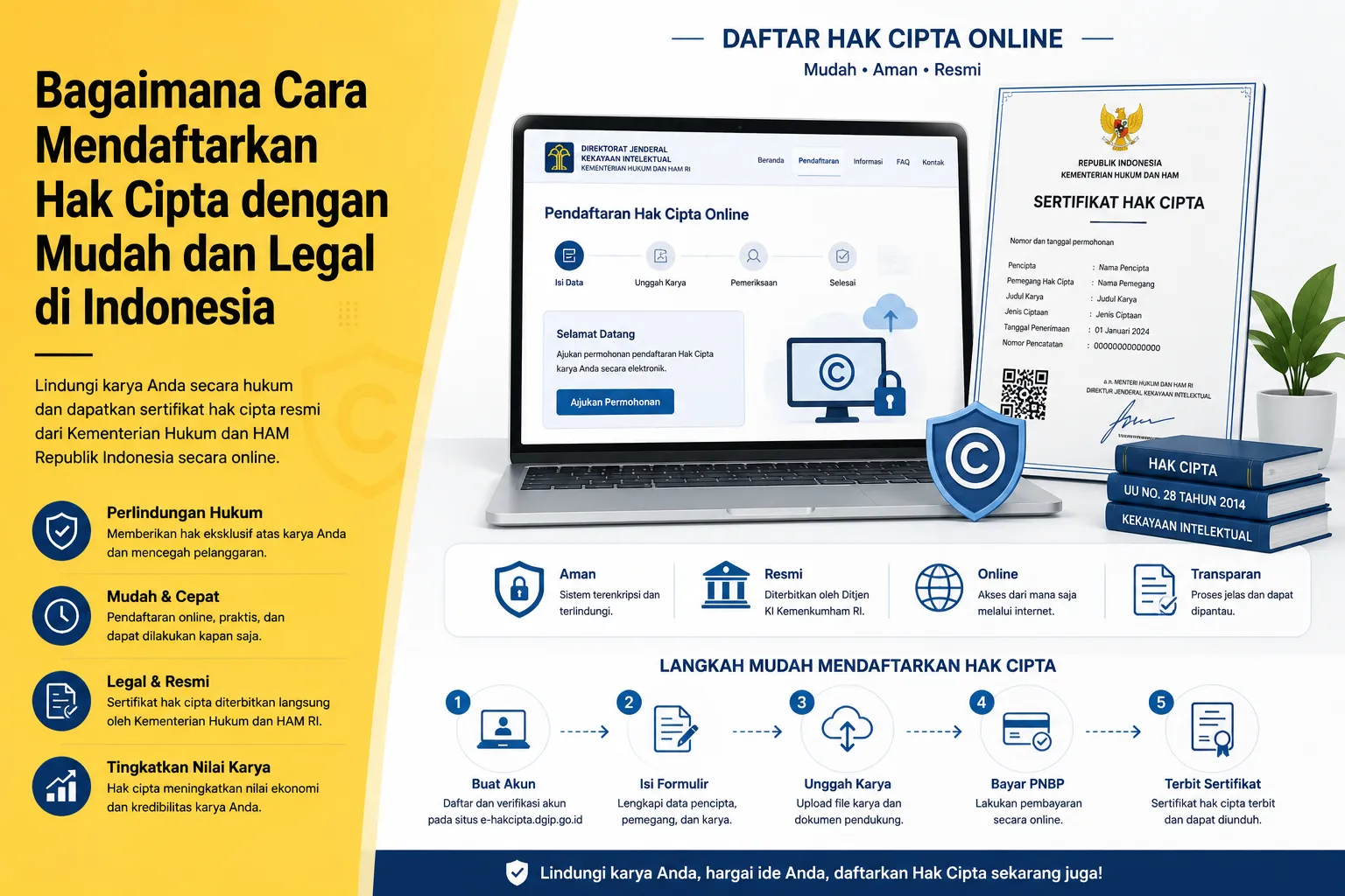 Bagaimana Cara Mendaftarkan Hak Cipta secara online di Indonesia