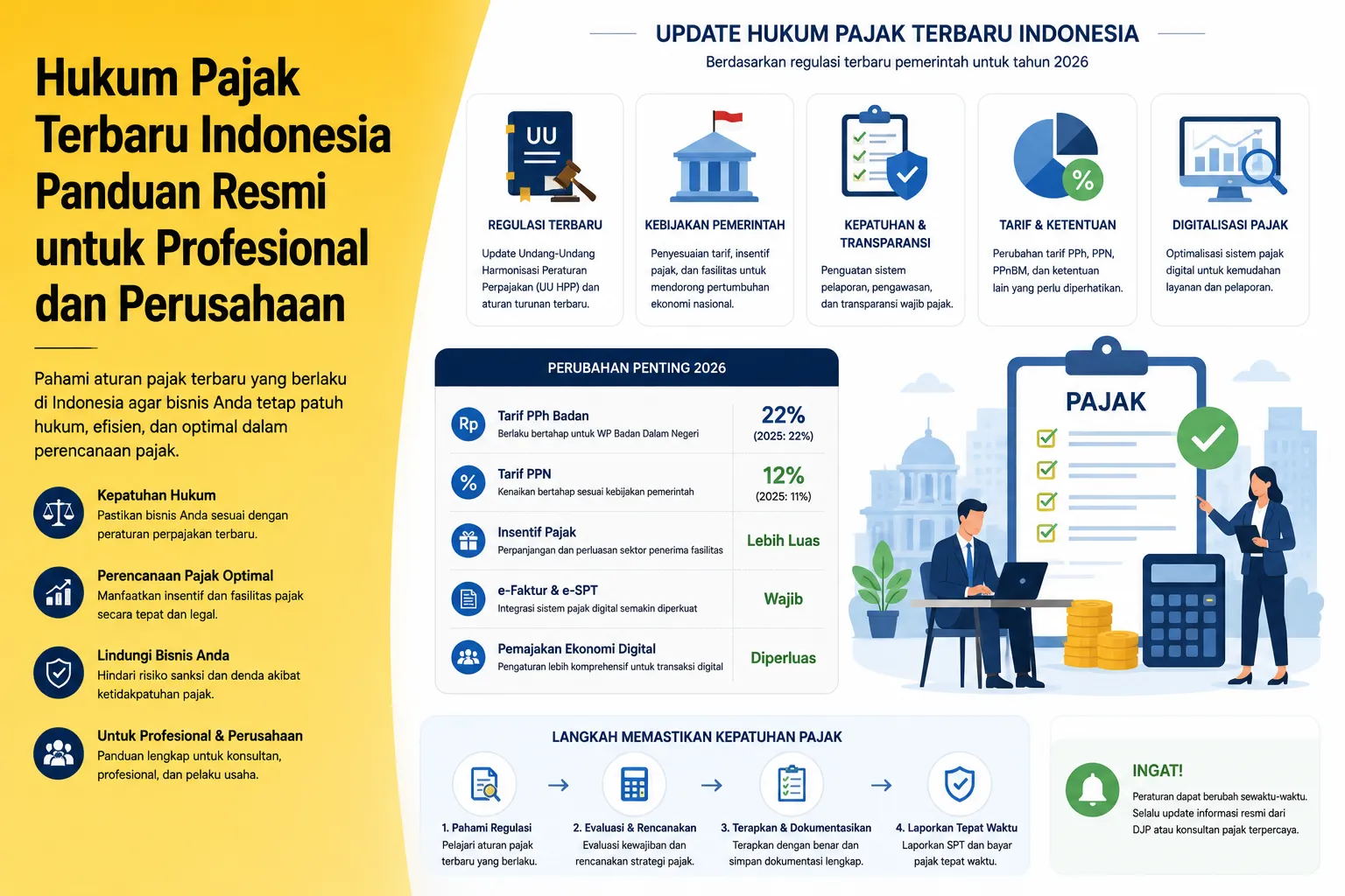 Reformasi hukum pajak terbaru di Indonesia